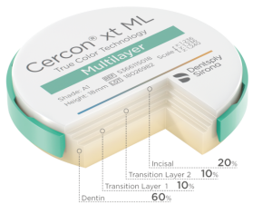Cercon disk XT ML, 1шт. Dentsply Sirona
