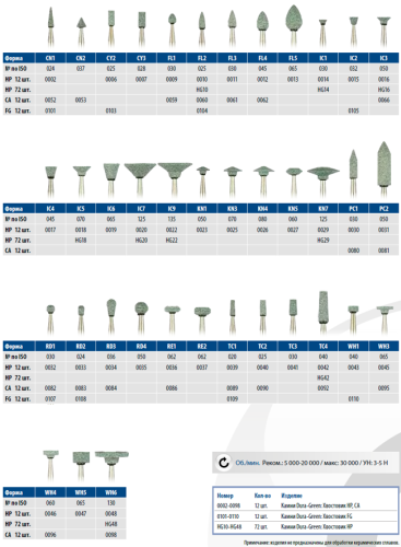 Дура-Грин / Dura-Green - камень карборундовый с керамической связкой, 1шт. Shofu